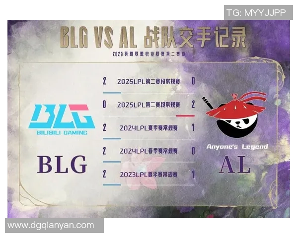 赛后复盘：BLG vs TES的速度