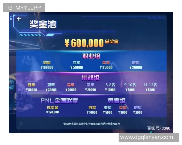 权威发布：CS_GO耐力实力榜单