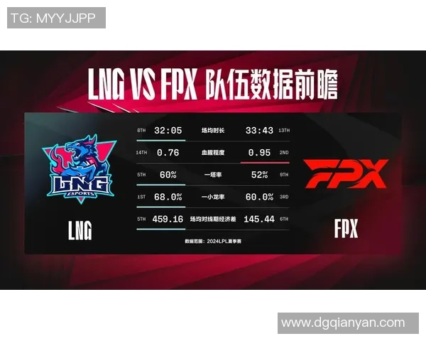 英雄联盟个人能力排行榜:LNG位居第1名 英雄联盟个人能力排行榜:LNG位居第1名