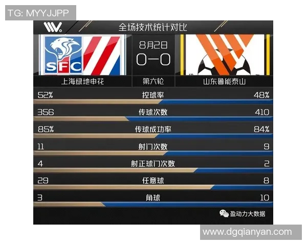 赛后复盘：重庆足球队 vs 南京足球队的状态