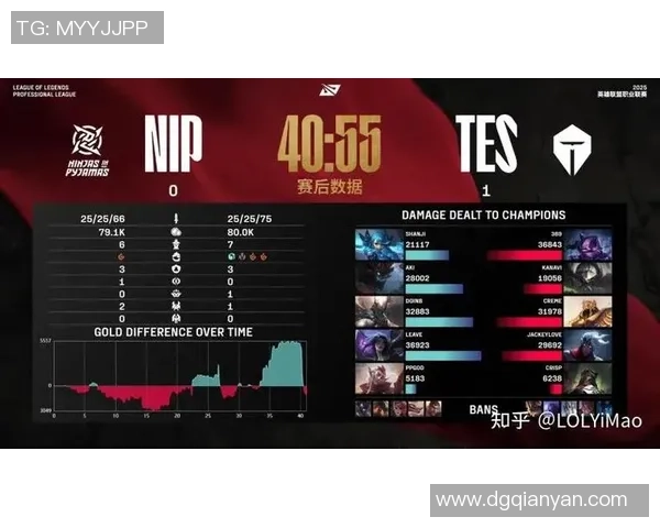 职业联赛点评：TES的速度表现_1