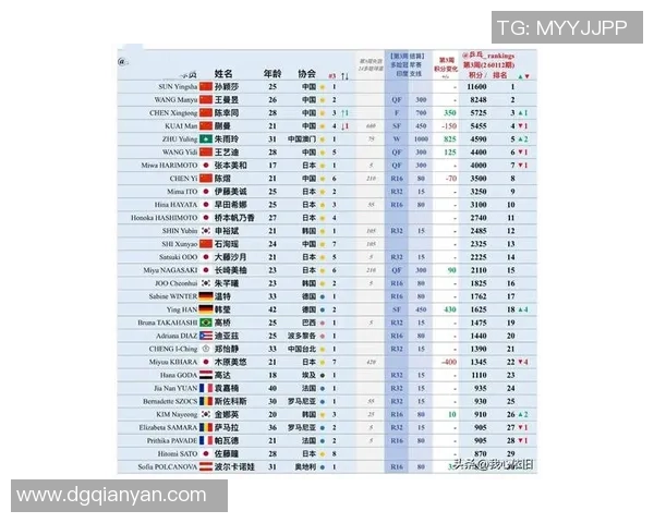 2026乒乓球战术排名：南京乒乓球队创新高