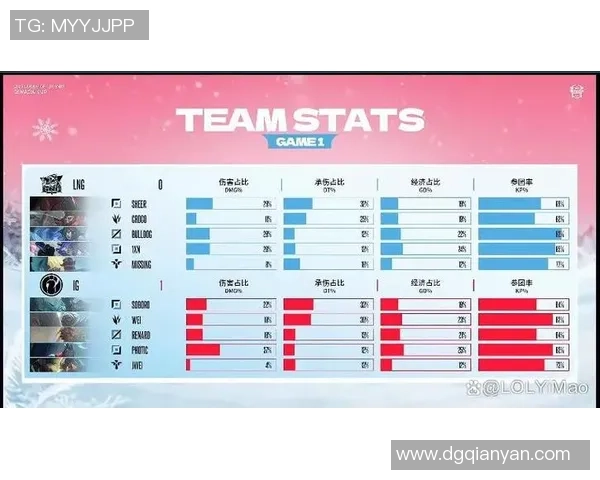 数据分析：IG的配合表现