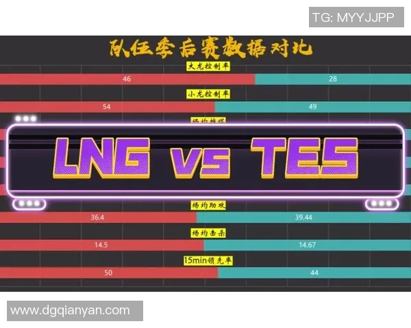 赛后复盘:LNG vs TES的团队协作 赛后复盘:LNG vs TES的团队协作
